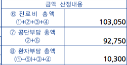 크론병 산정특례 신청 방법 — 병원비 본인부담 10%, 직접 해보니 이렇습니다