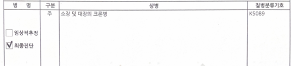 크론병 초기 증상, 저는 이 신호들을 19년 전에 놓쳤습니다