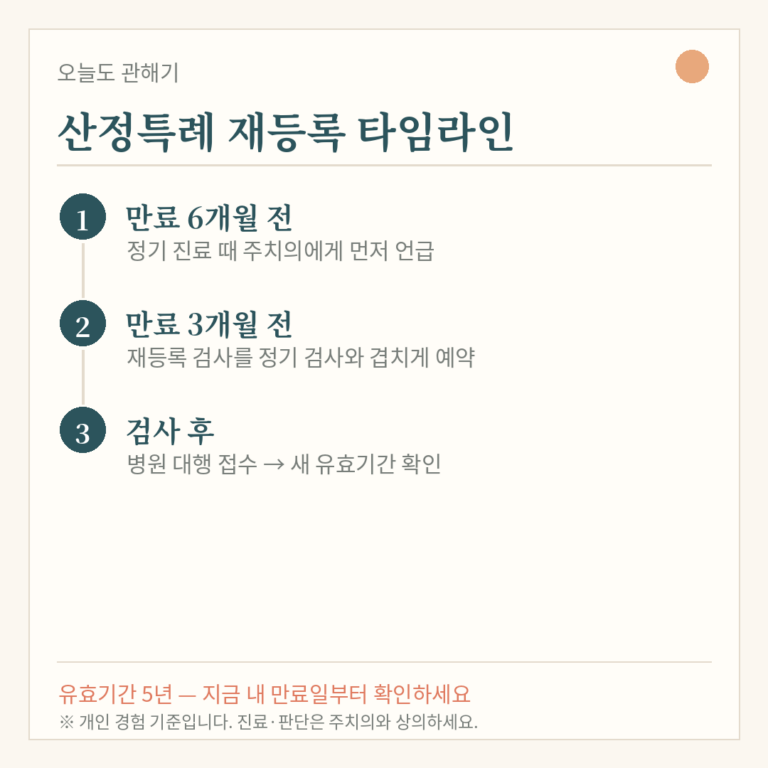 크론병 산정특례 재등록 — 5년마다 돌아오는 숙제, 미리 챙겨야 하는 이유
