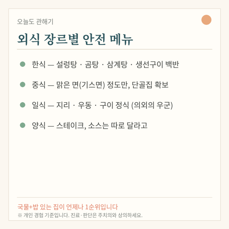 크론병 외식 메뉴 지도 — 한식·중식·일식·양식, 19년차의 공략법