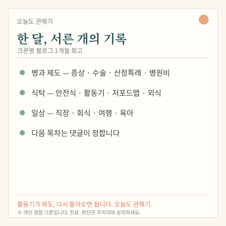크론병 블로그를 시작한 이유 — 한 달, 서른 개의 글을 쓰고 나서